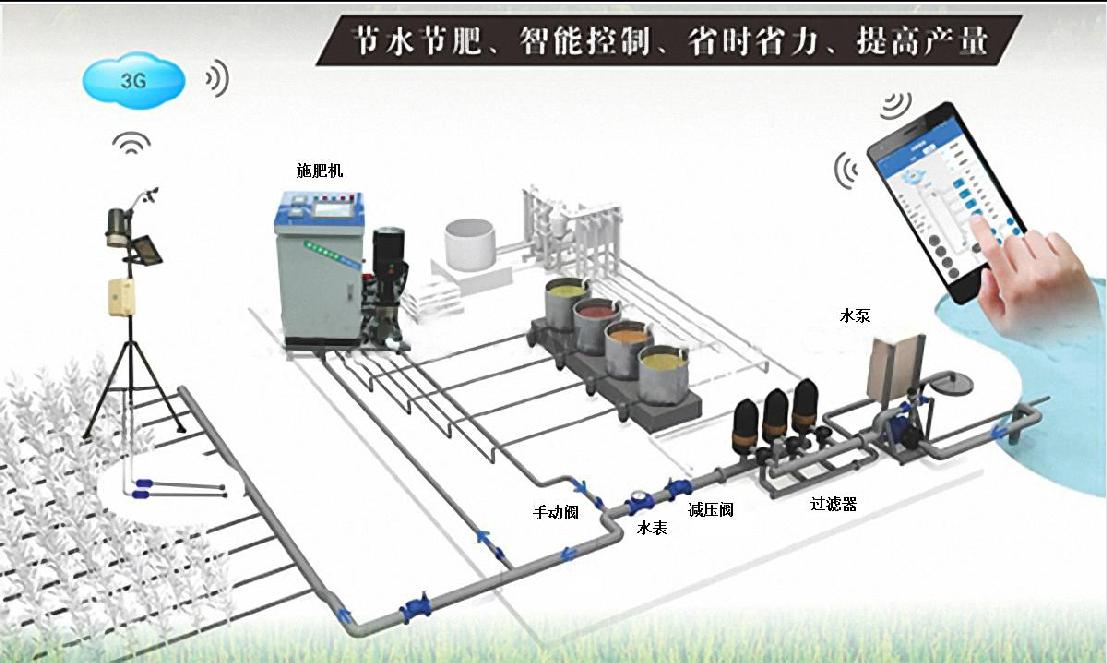 水肥一体化控制系统解决方案